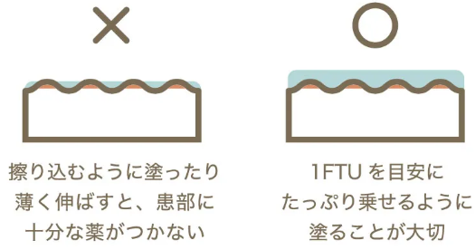 1FTUの塗り方の目安を示す図